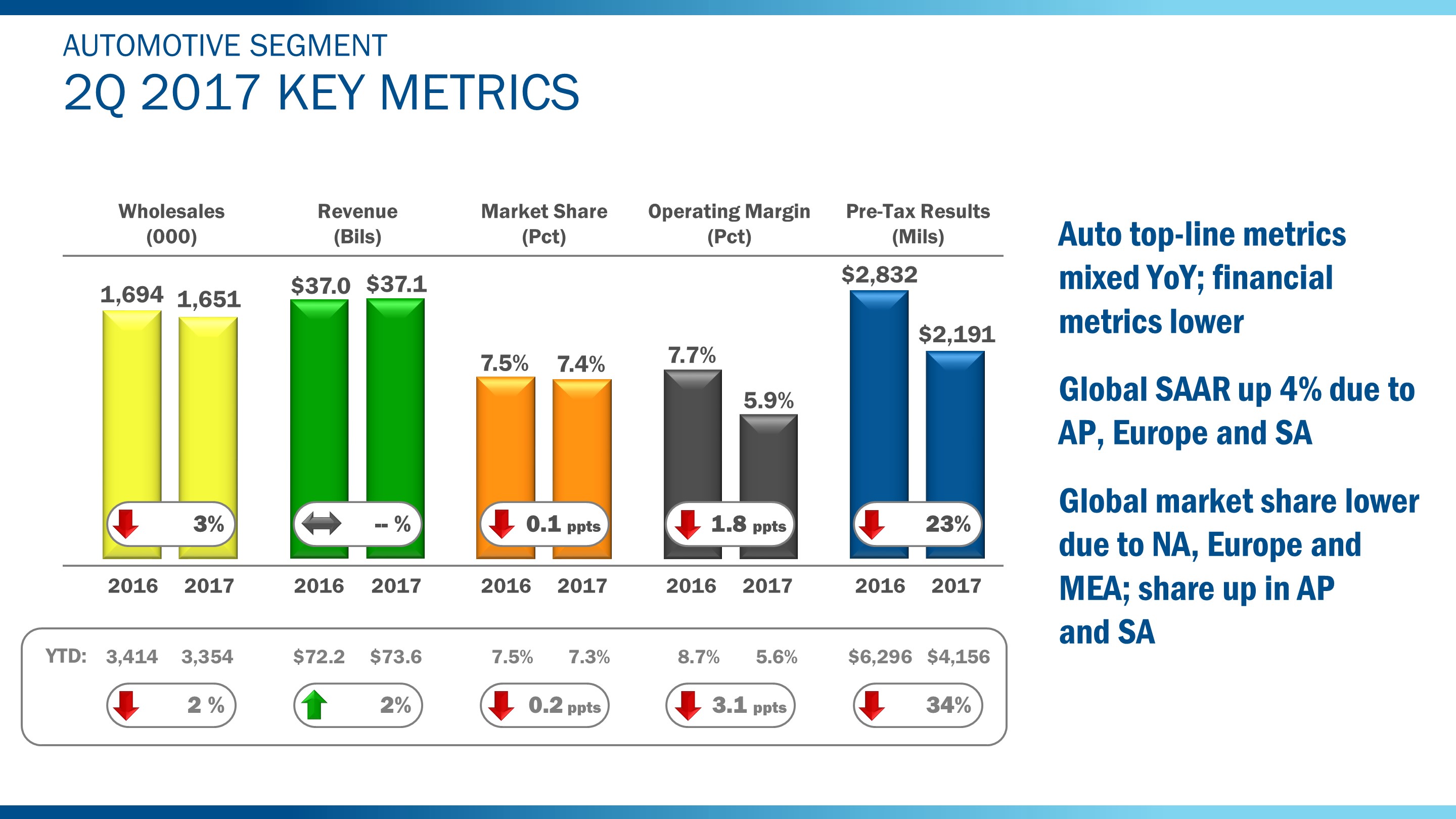 q22017autometrics3.jpg
