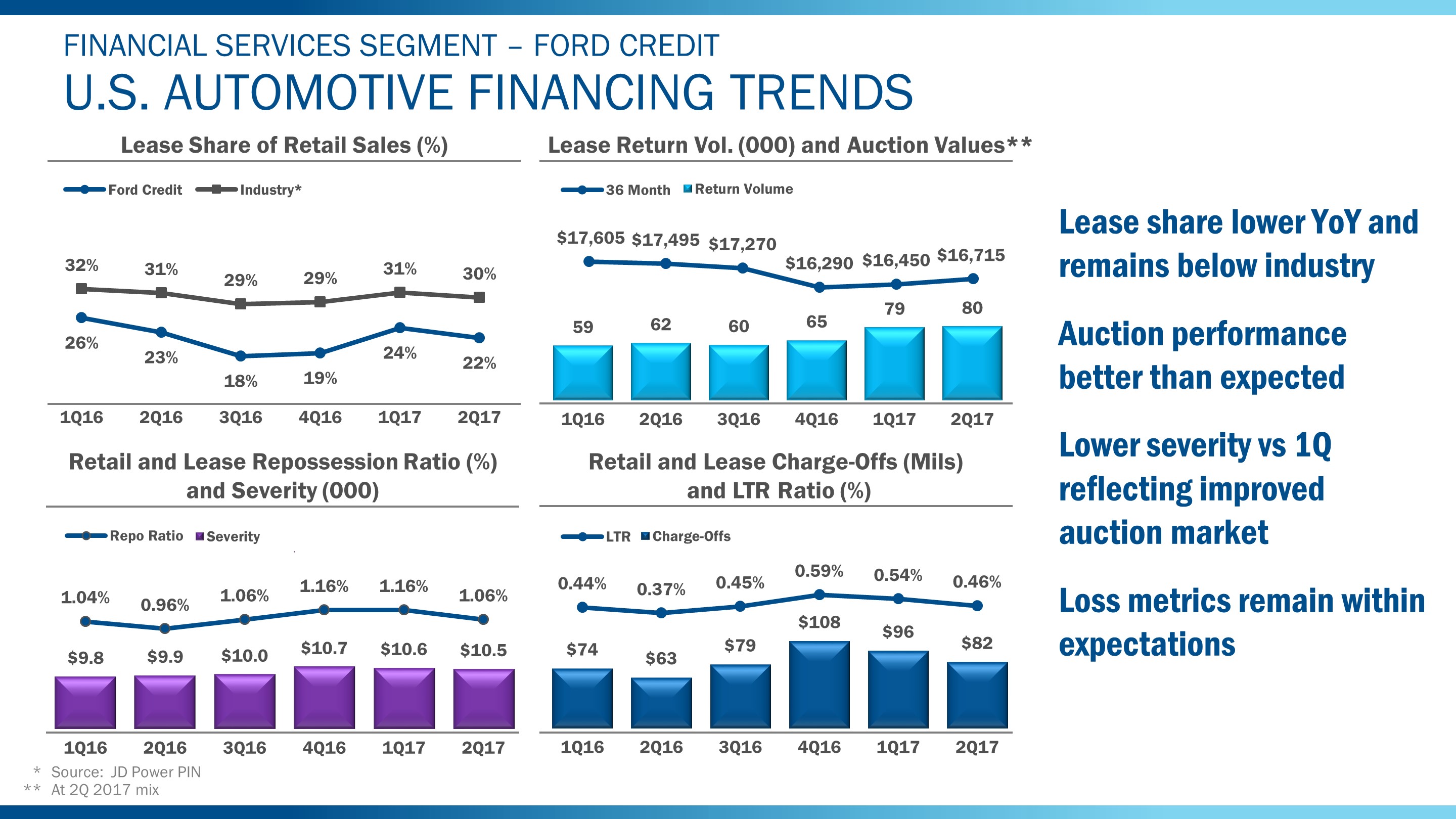q22017fcfintrends3.jpg