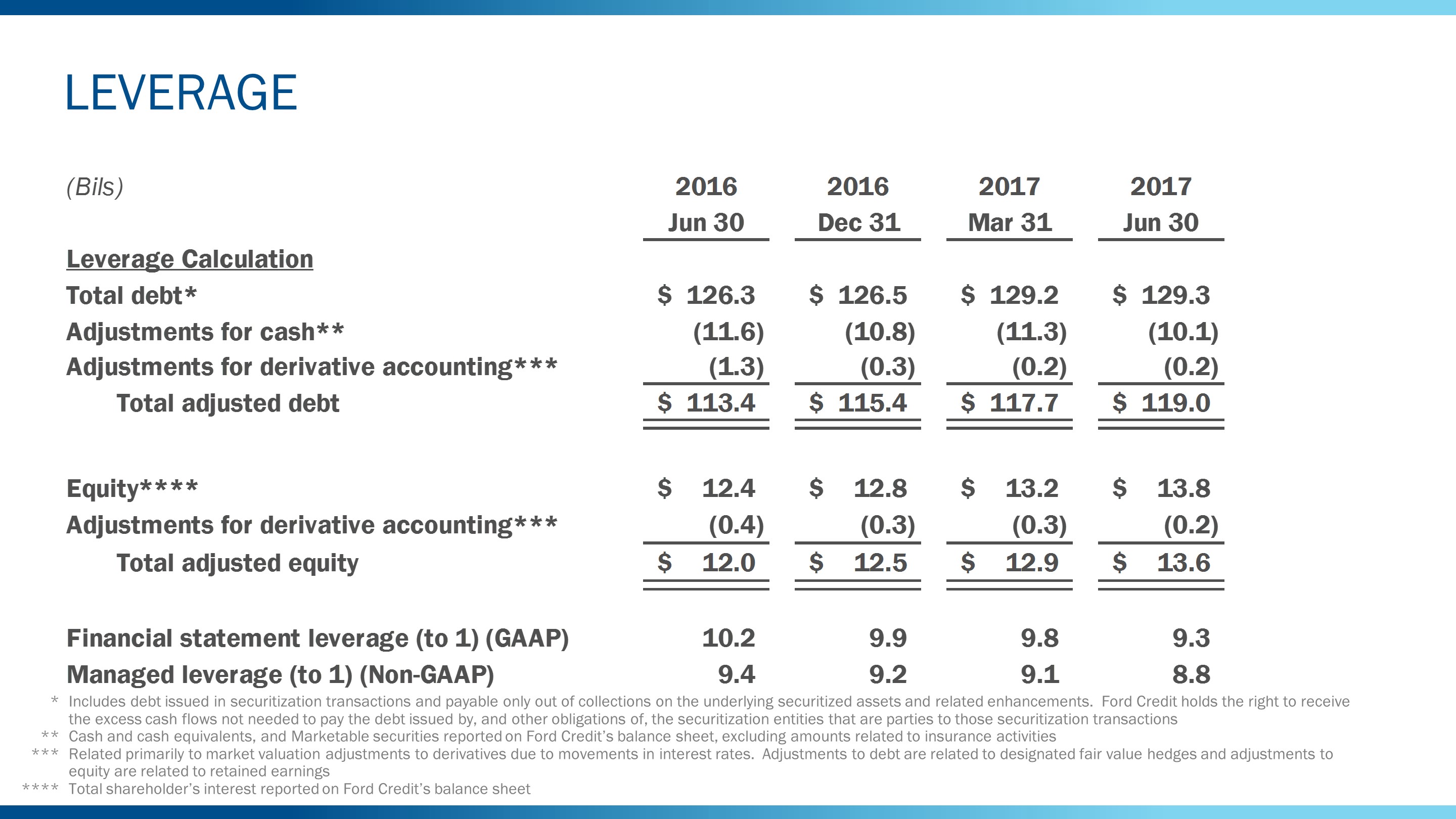 q22017leverage3.jpg