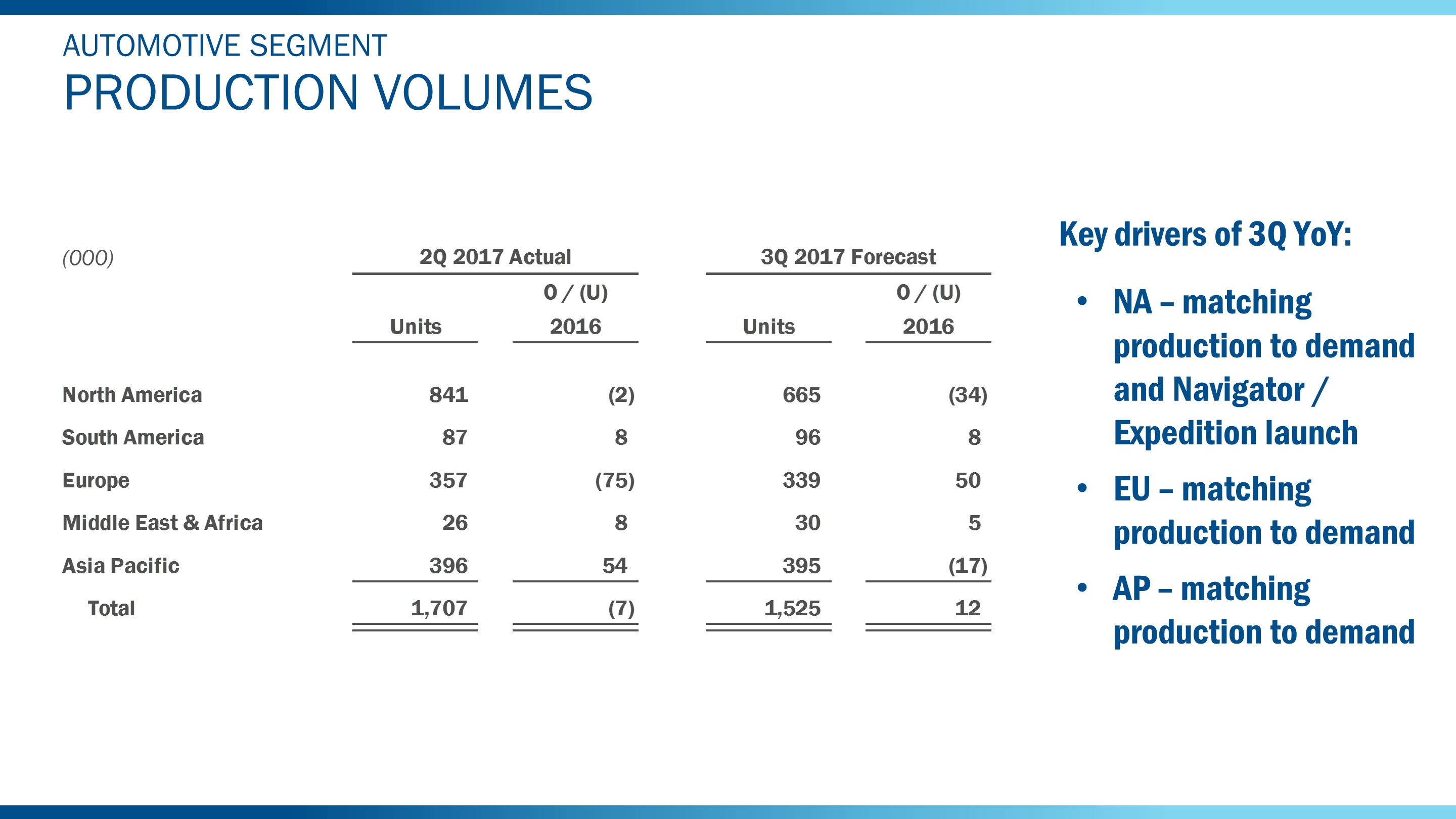 q22017prodvolumes8.jpg