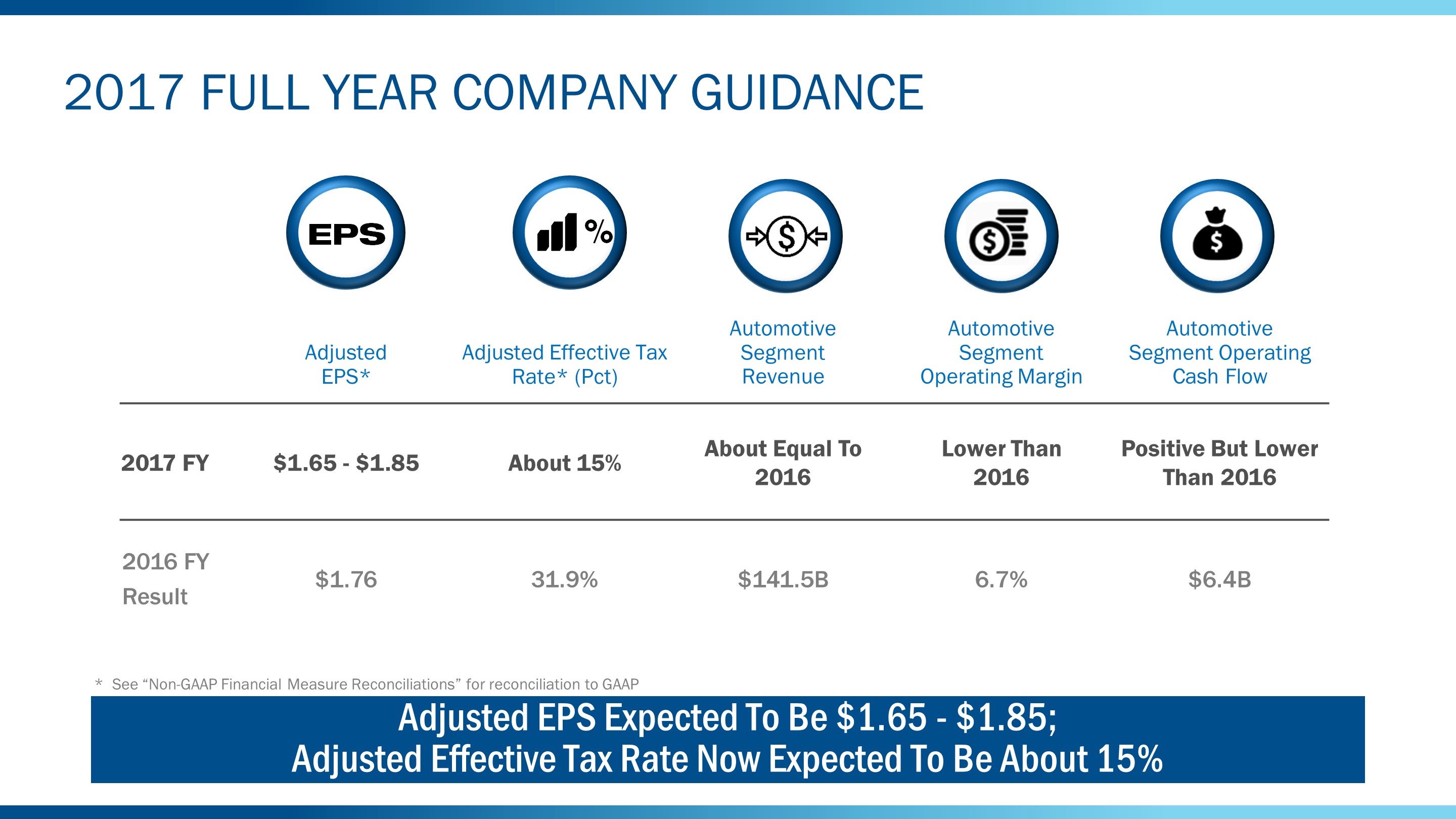 q22017totcoguidance5.jpg