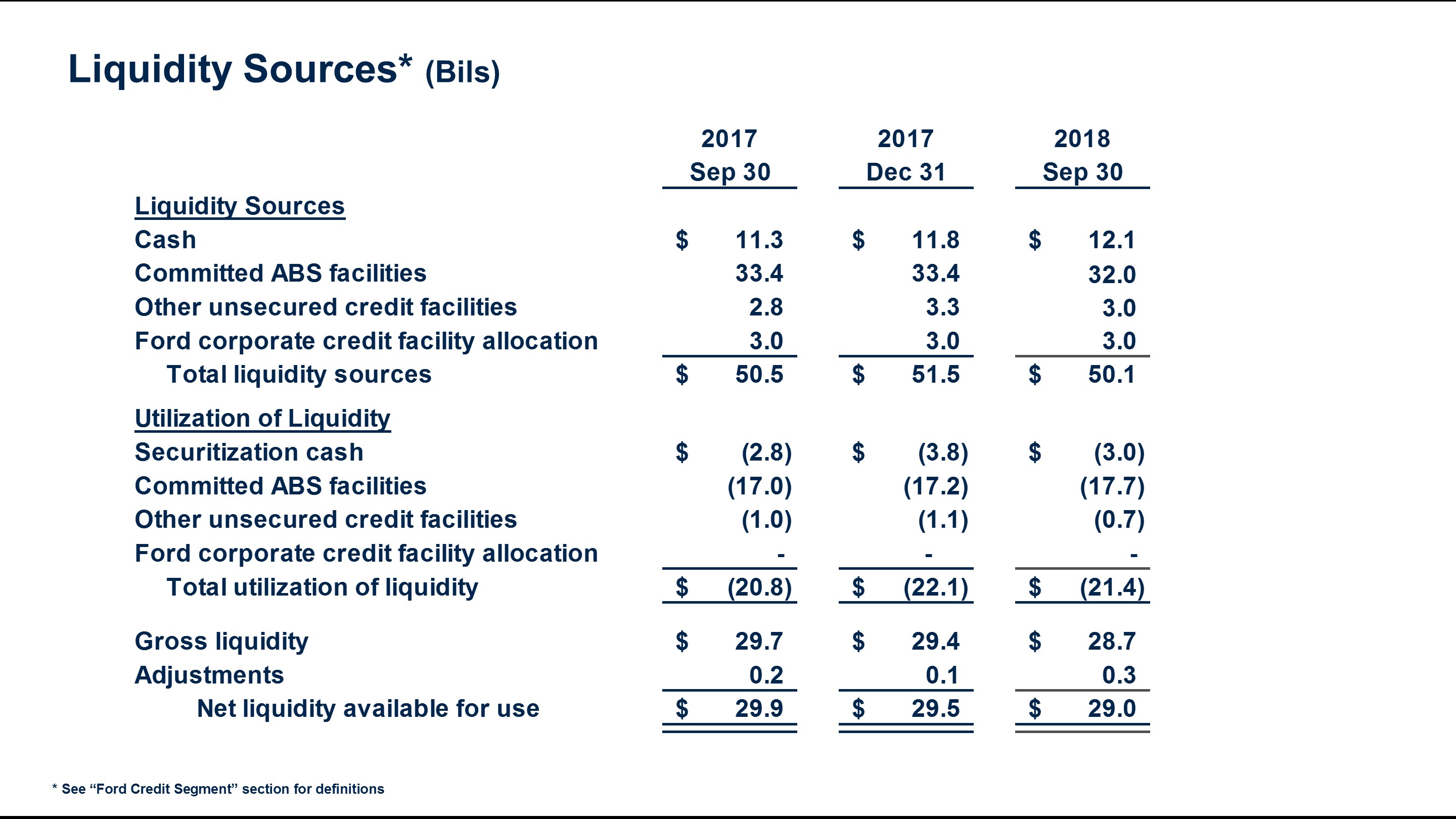 q32018fcliquidity6a.jpg