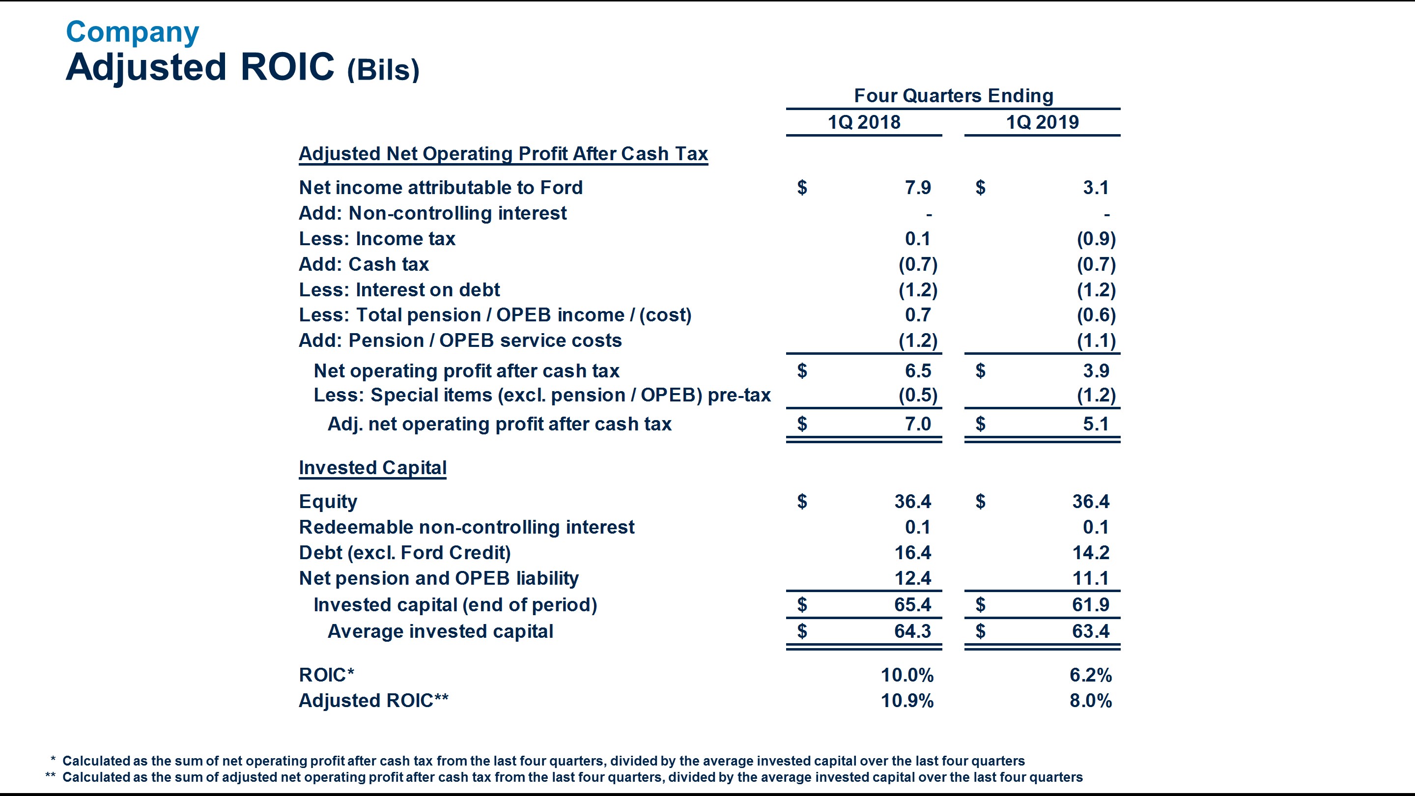 q12019adjroic6.jpg