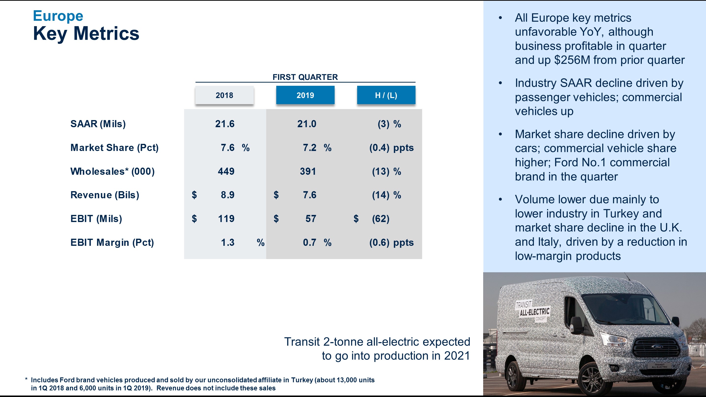 q12019eurmetrics6.jpg