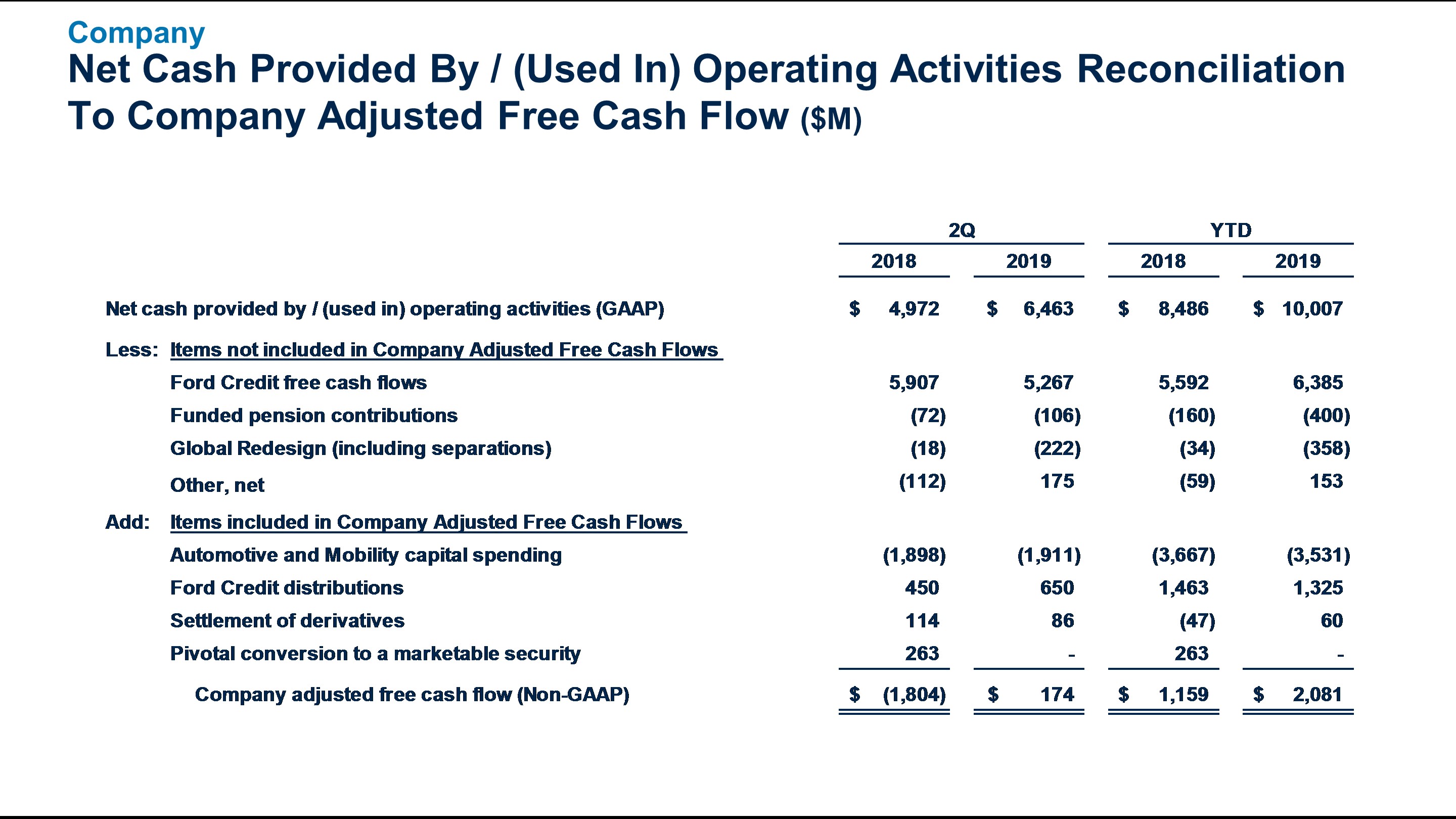 q22019adjfreecashflow5.jpg
