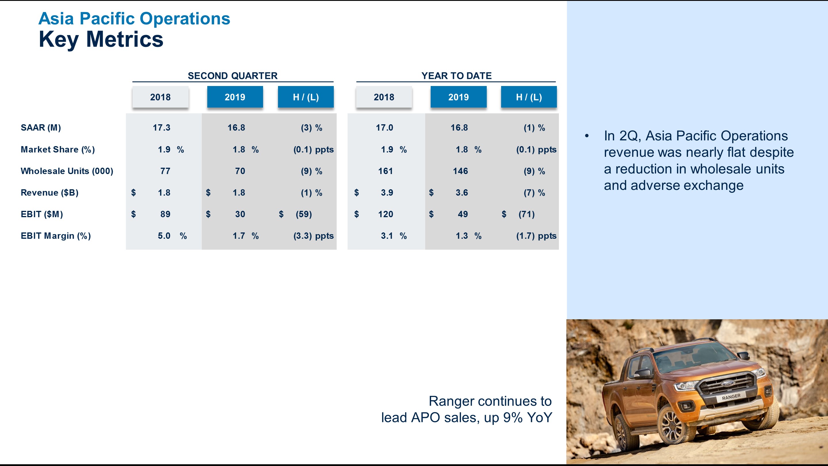 q22019apmetrics6.jpg