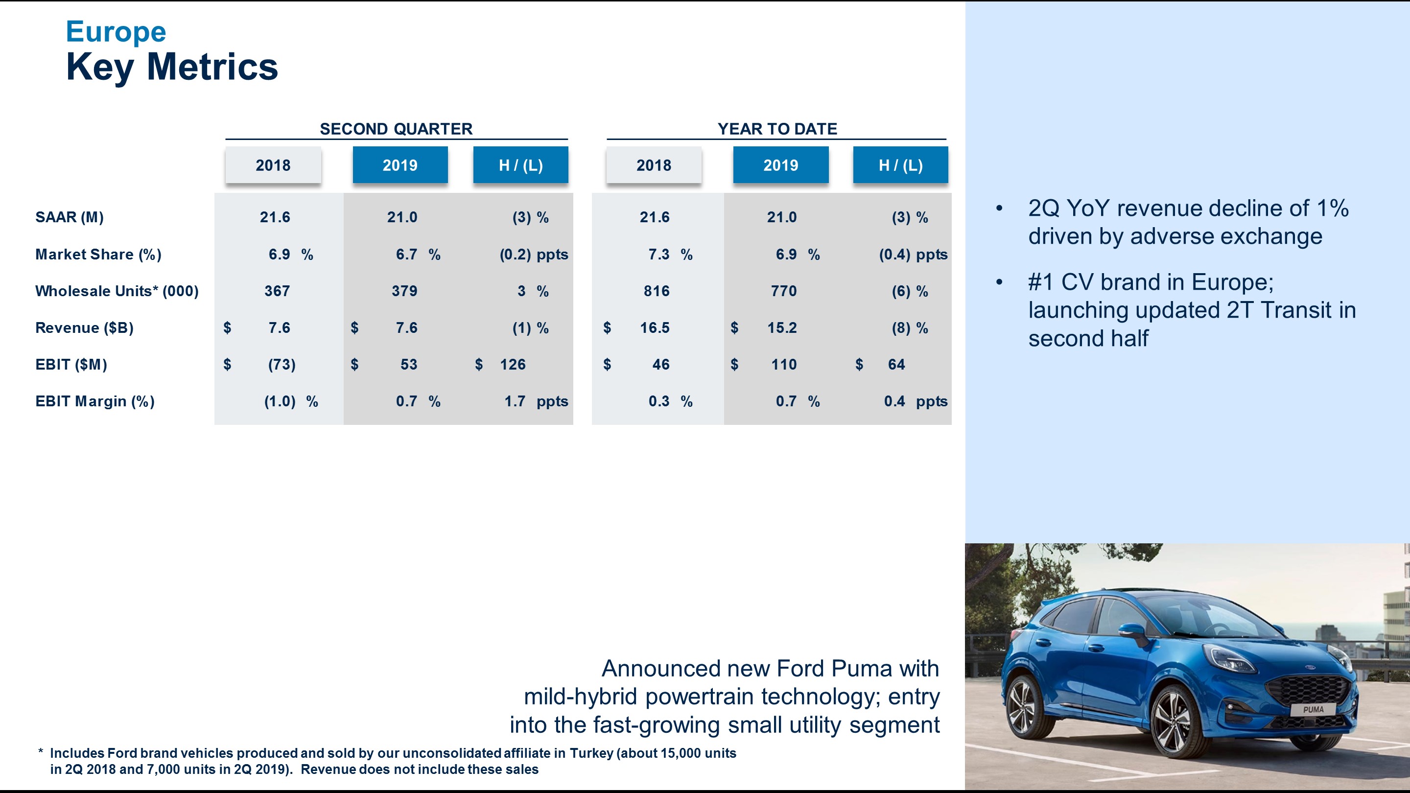 q22019eurmetrics6.jpg