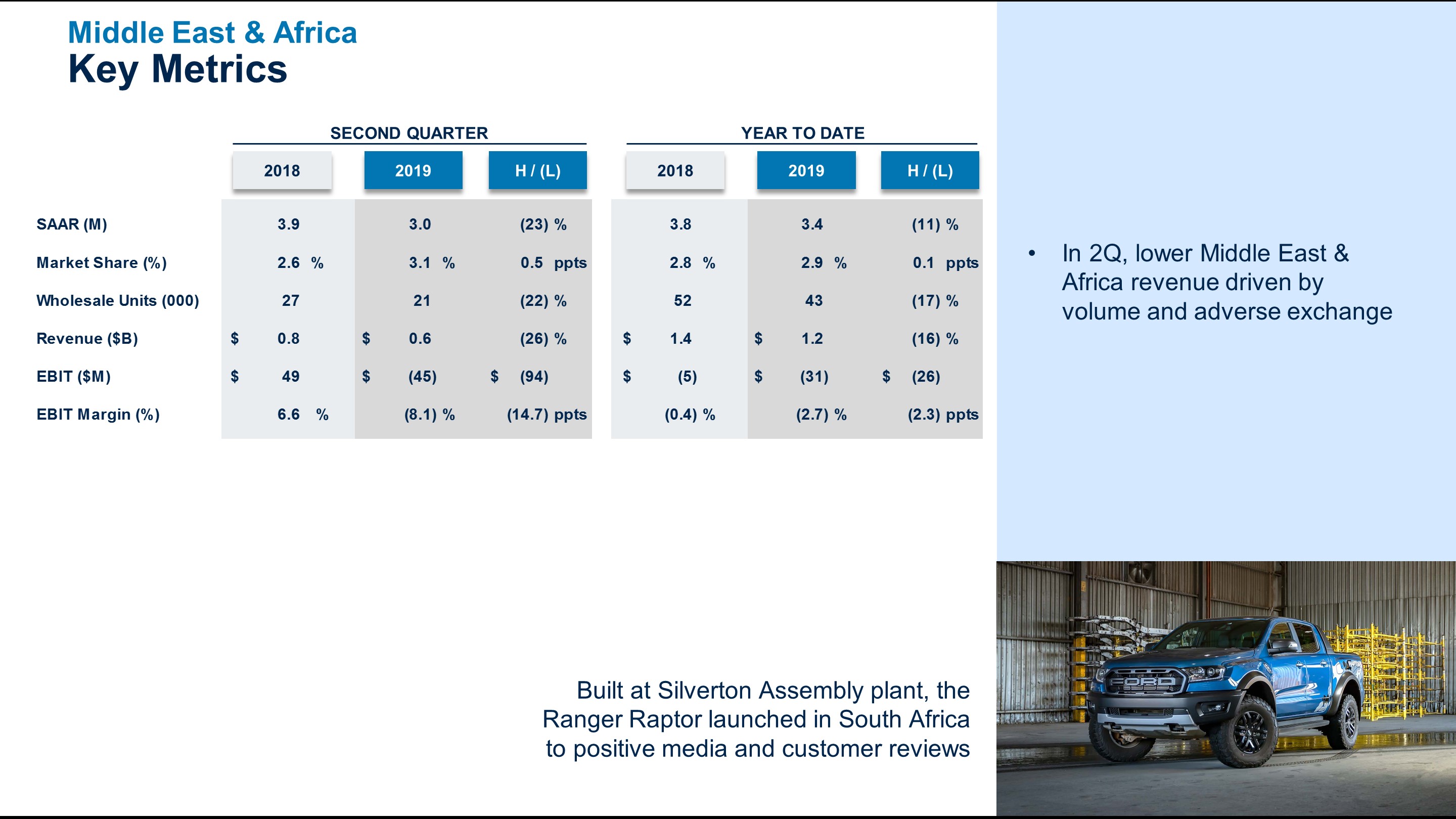 q22019meametrics6.jpg