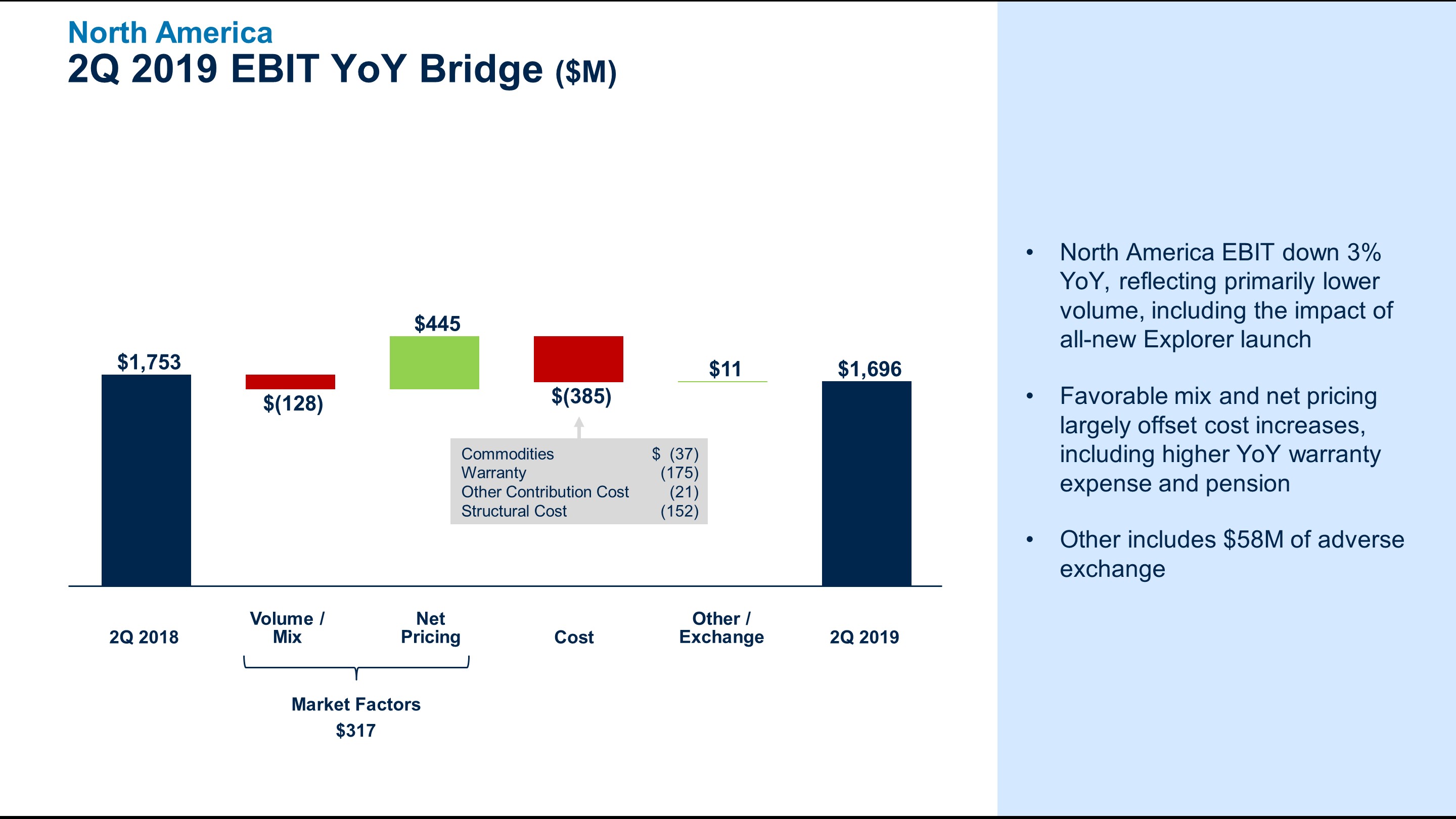 q22019naebitbridge6.jpg