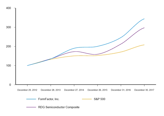 chart-4cb48b4cb36f775ad59.jpg