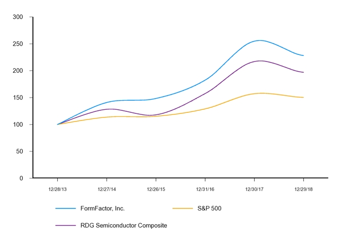 chart-4cb48b4cb36f775ad60.jpg