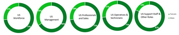2023 US workforce by gender.jpg
