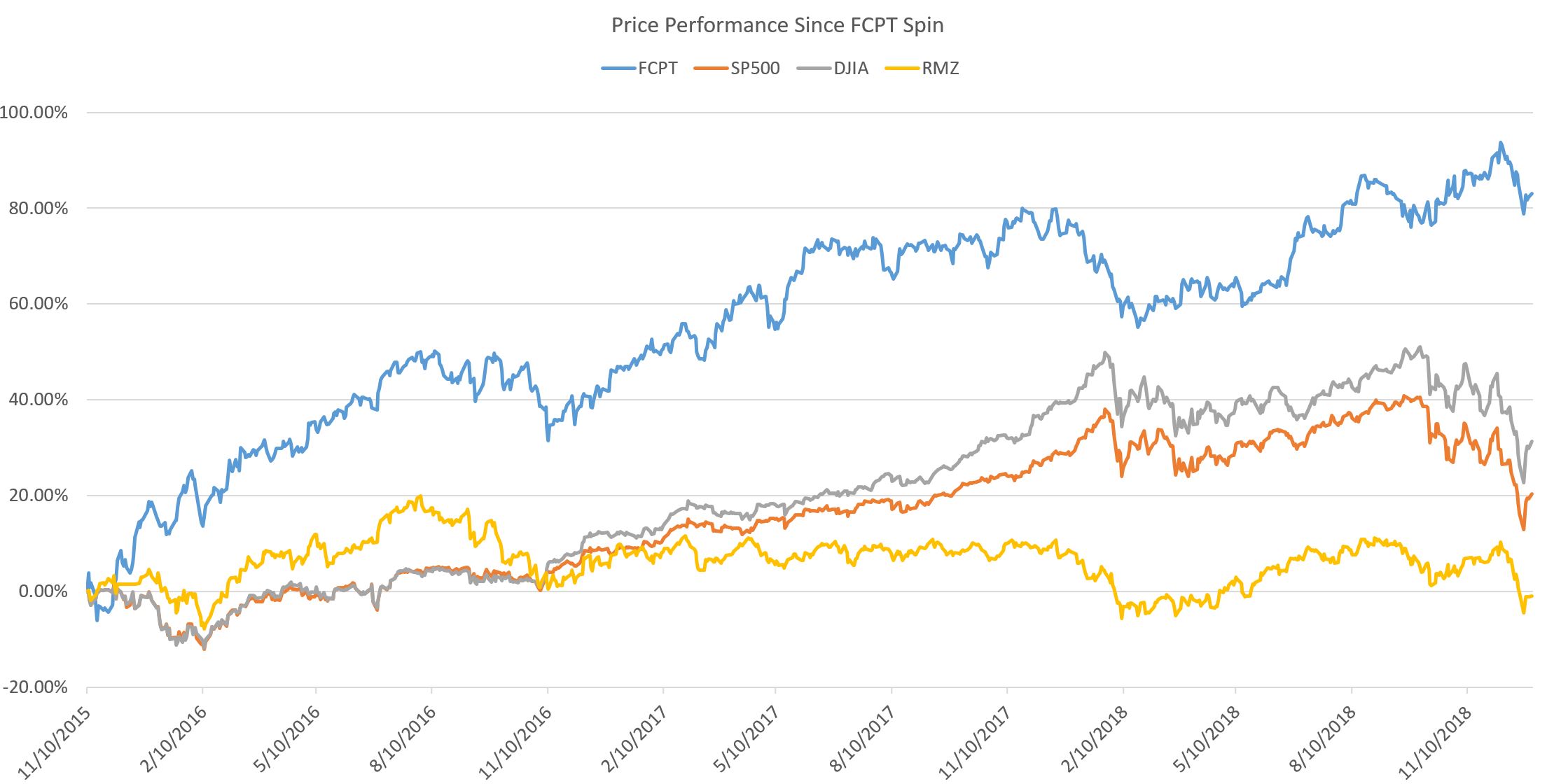 fcptstockchart2018.jpg