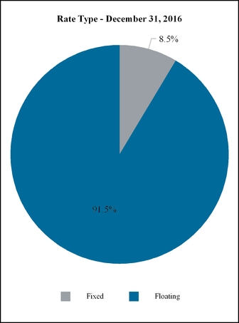 chart-10830ce07d355774833.jpg
