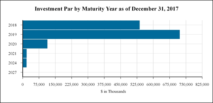 chart-6a0180cac5835984bee.jpg