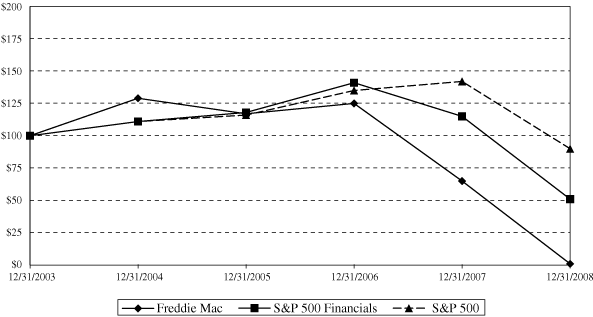 (LINE GRAPH)