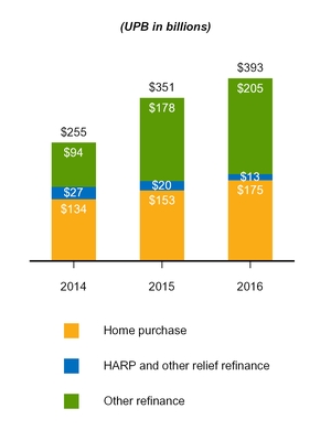 a201610k_chart-04329.jpg