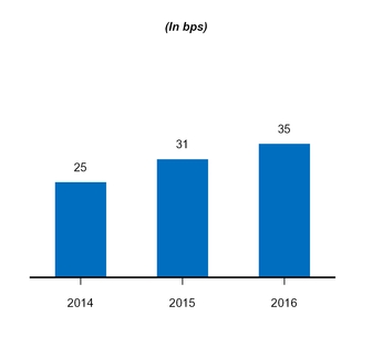 a201610k_chart-04471.jpg
