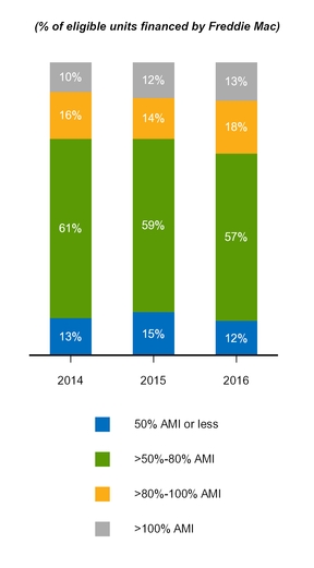 a201610k_chart-06528.jpg