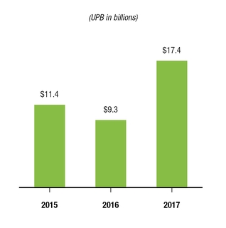 chart-166dbb421e70525e969.jpg