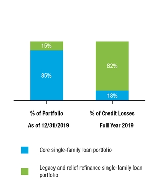 chart-76ed90fa24d95a068a6a01.jpg