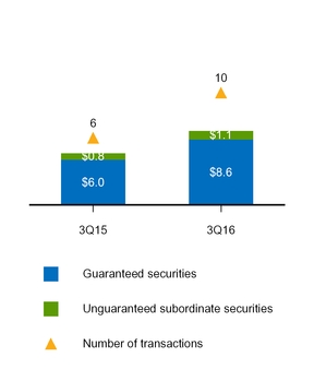 a20163q10q_chart-28221.jpg