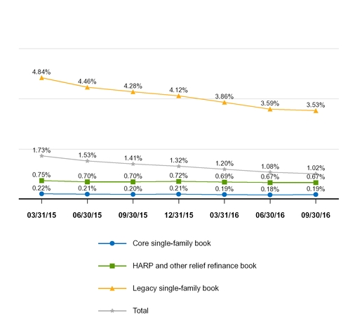 a20163q10q_chart-28617.jpg
