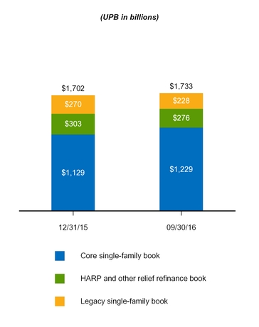 a20163q10q_chart-29351.jpg