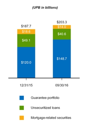 a20163q10q_chart-30384.jpg