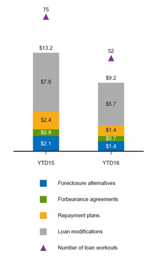 a20163q10q_chart-30463.jpg