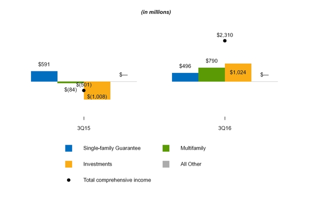 a20163q10q_chart-30565.jpg