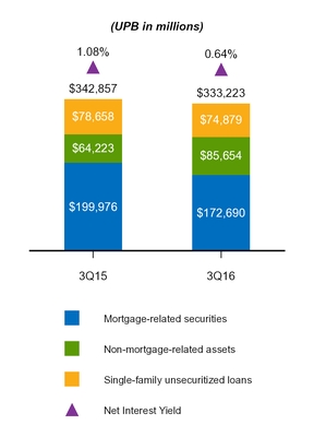 a20163q10q_chart-30660.jpg