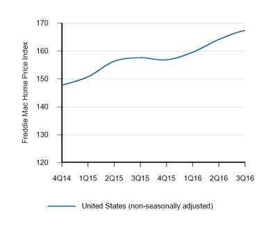 a20163q10q_chart-30844.jpg