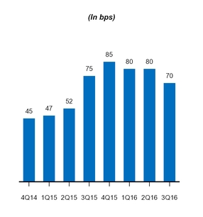 a20163q10q_chart-30980.jpg