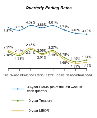 a20163q10q_chart-31719.jpg