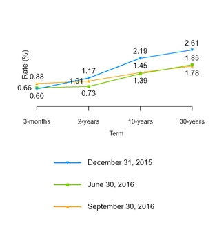 a20163q10q_chart-31763.jpg