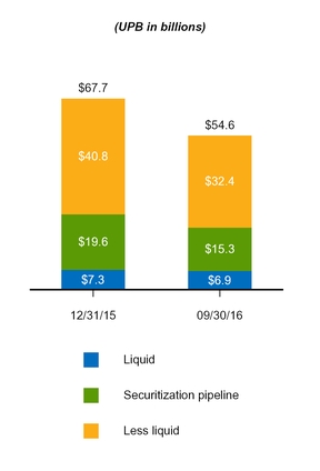 a20163q10q_chart-31938.jpg