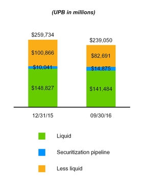 a20163q10q_chart-32205.jpg