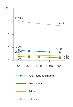 a20163q10q_chart-32229.jpg