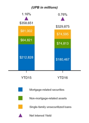 a20163q10q_chart-32342.jpg