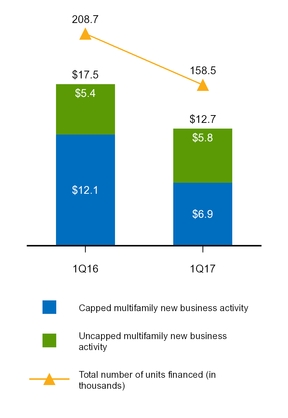 a20171q10q_chart-07253.jpg