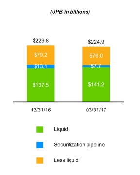 a20171q10q_chart-08904.jpg