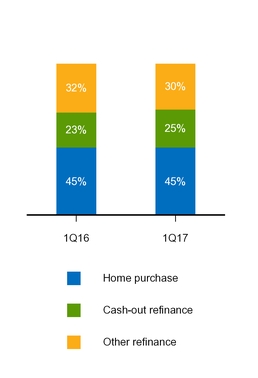 a20171q10q_chart-09110.jpg