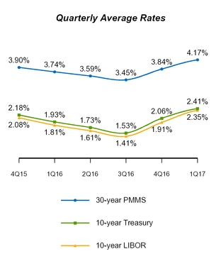 a20171q10q_chart-09558.jpg