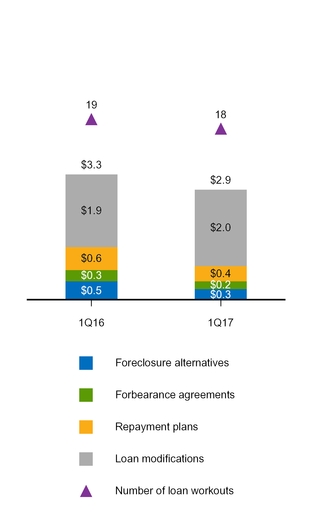 a20171q10q_chart-11203.jpg