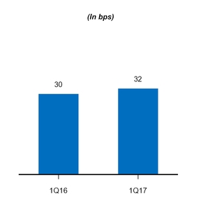 a20171q10q_chart-13614.jpg