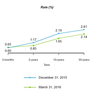a20171q10q_chart-14438.jpg
