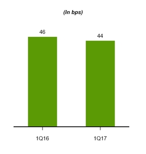 a20171q10q_chart-14836.jpg