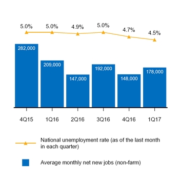 a20171q10q_chart-17314.jpg