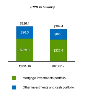 a20172q10q_chart-27004.jpg